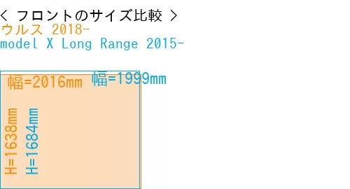 #ウルス 2018- + model X Long Range 2015-